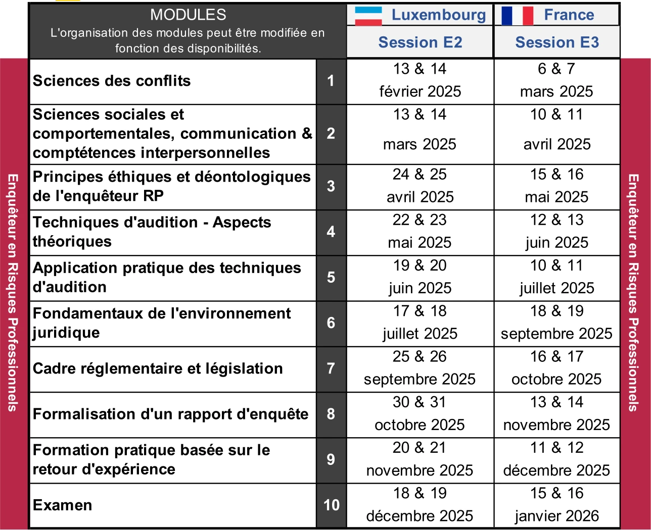 calendrier de la prochaine session de formation