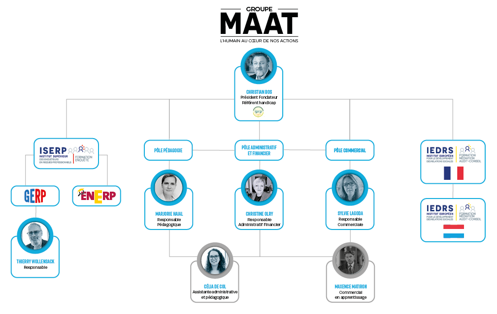 Organigramme groupe MAÂT